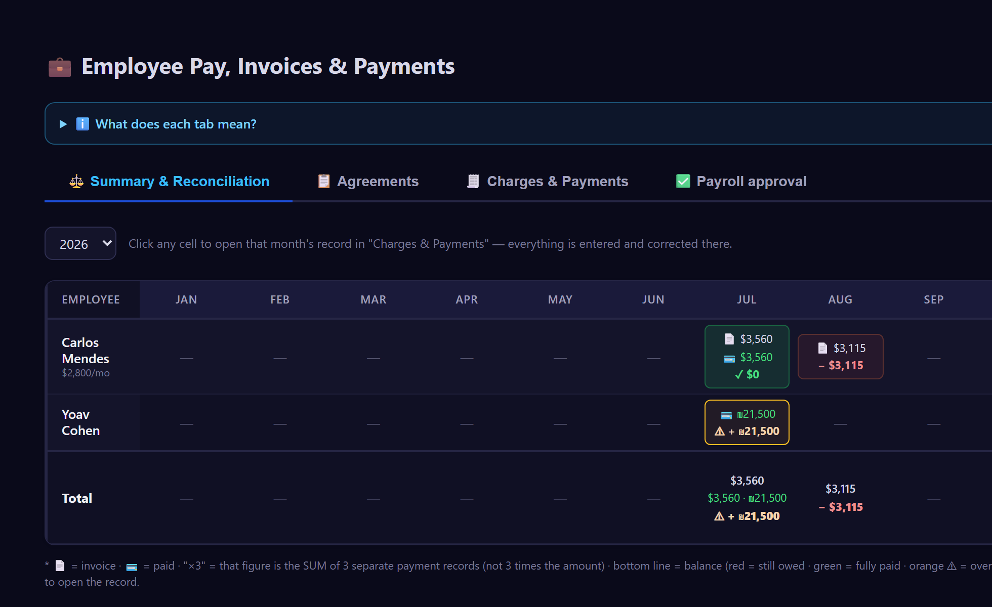Workforce Payments